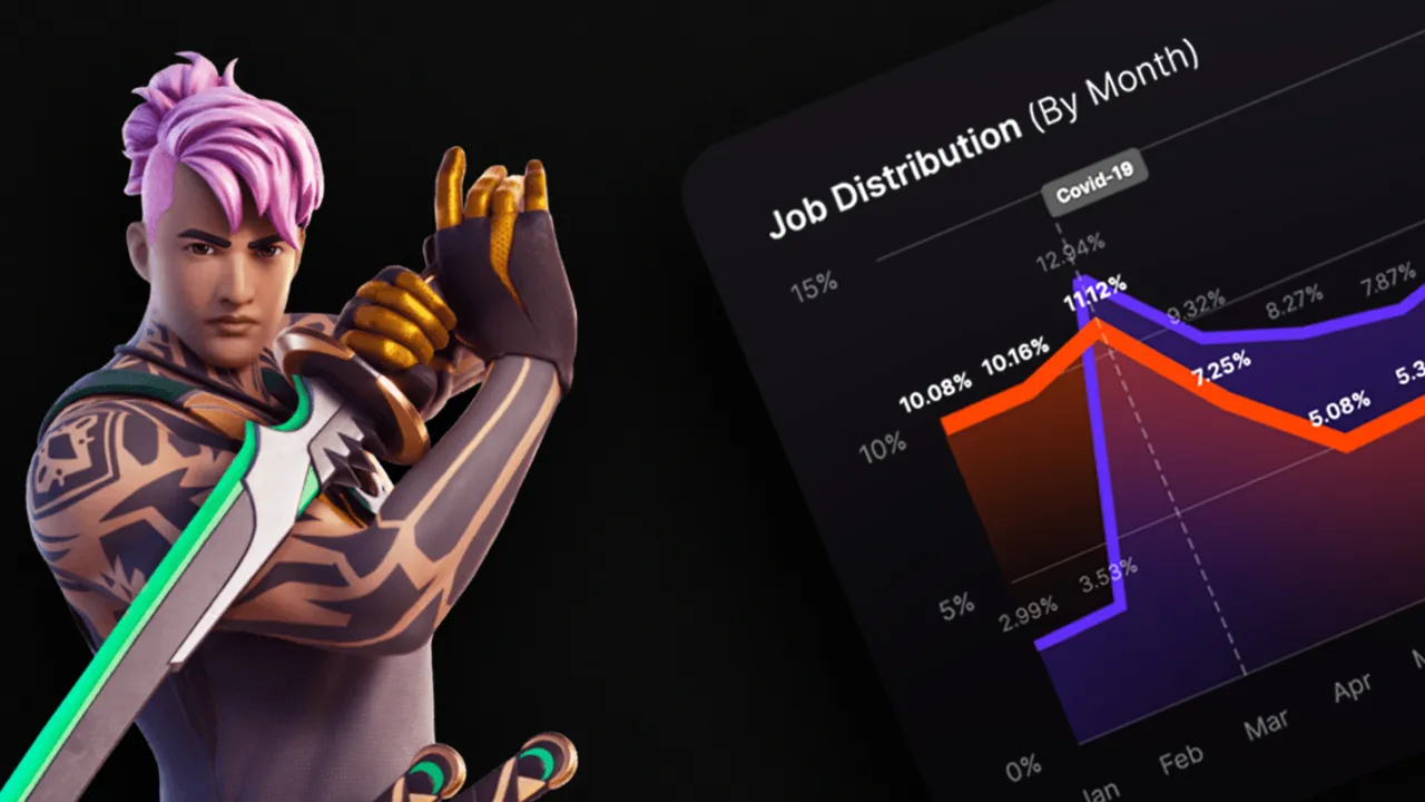 Hitmarker reveals industry job trends in new 2021 infographic