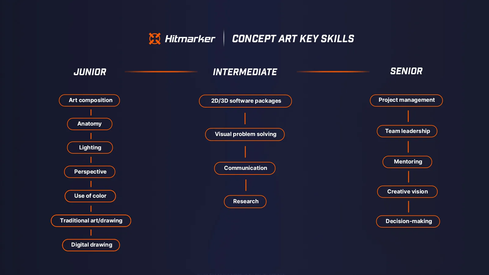 Skill tree concept art final