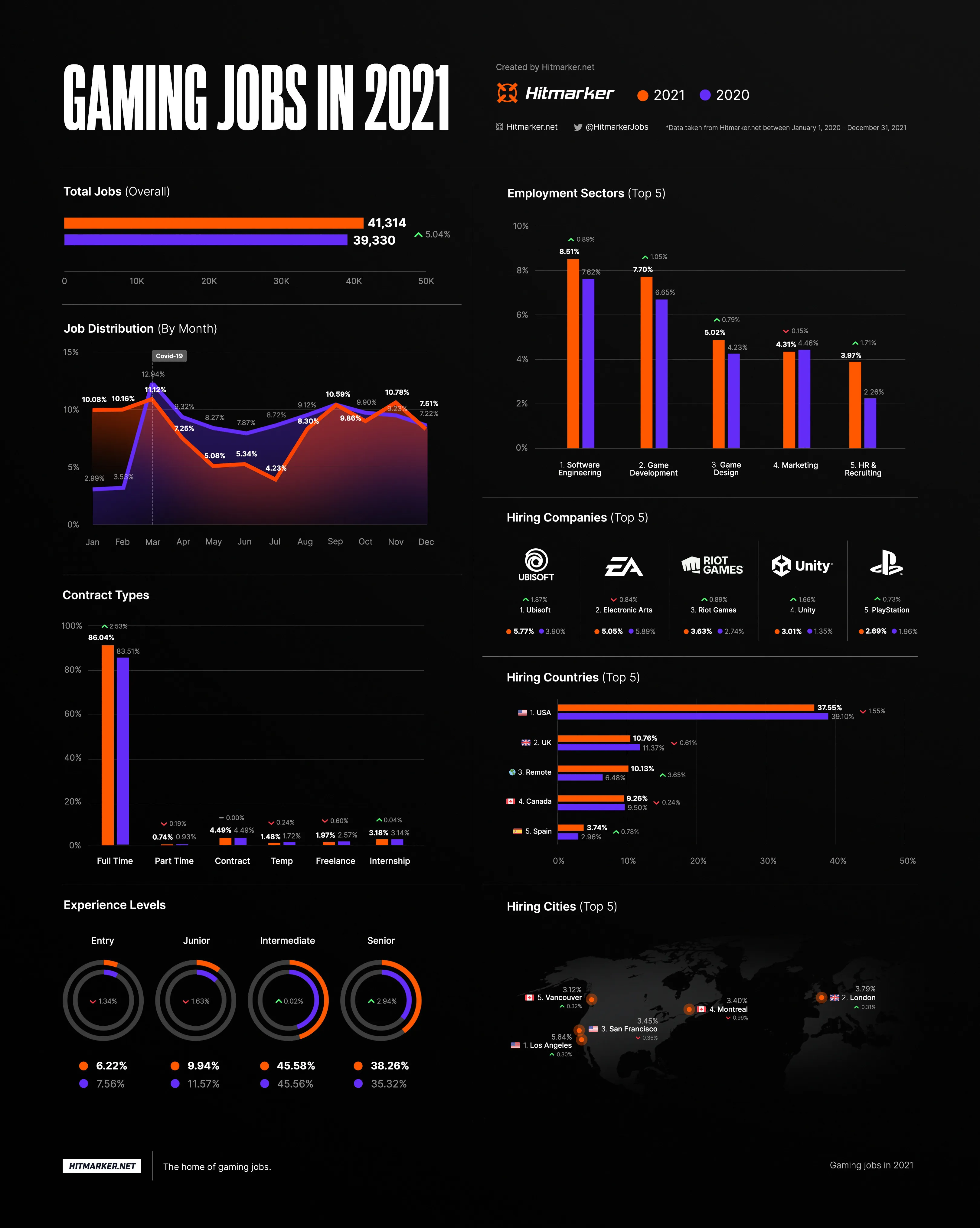 2021 Infographic Gaming 01