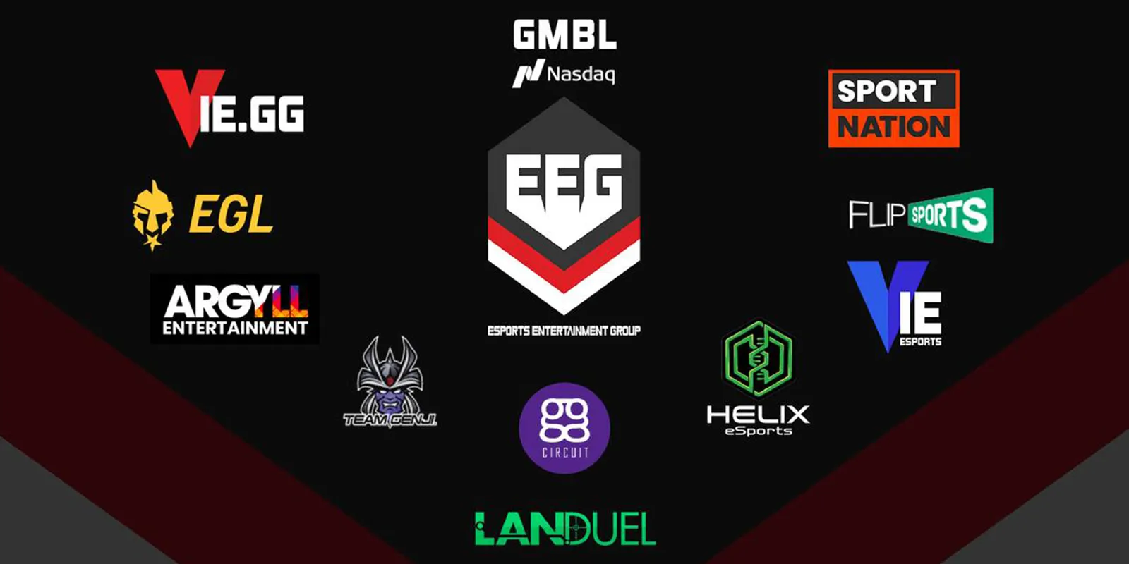 Esports Entertainment Group Portfolio